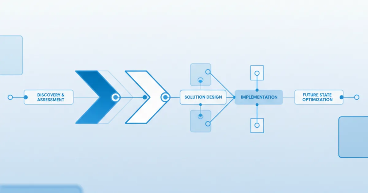 Integration/API-konsult: så kopplar du ihop affärssystemen