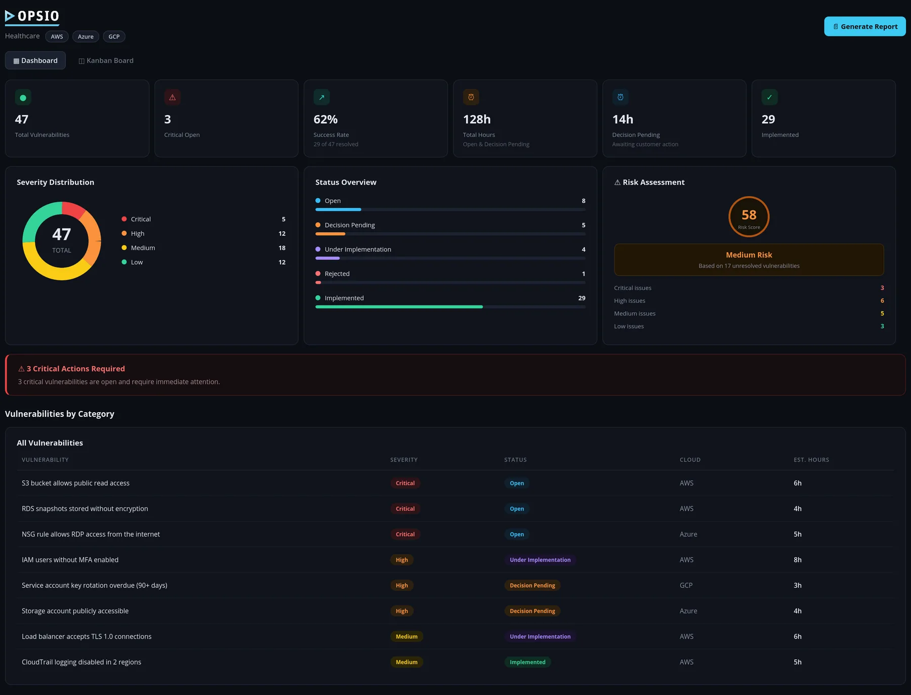 Opsio Shield — einheitliches Dashboard für Security, Compliance und Cloud-Kosten über AWS, Azure und GCP