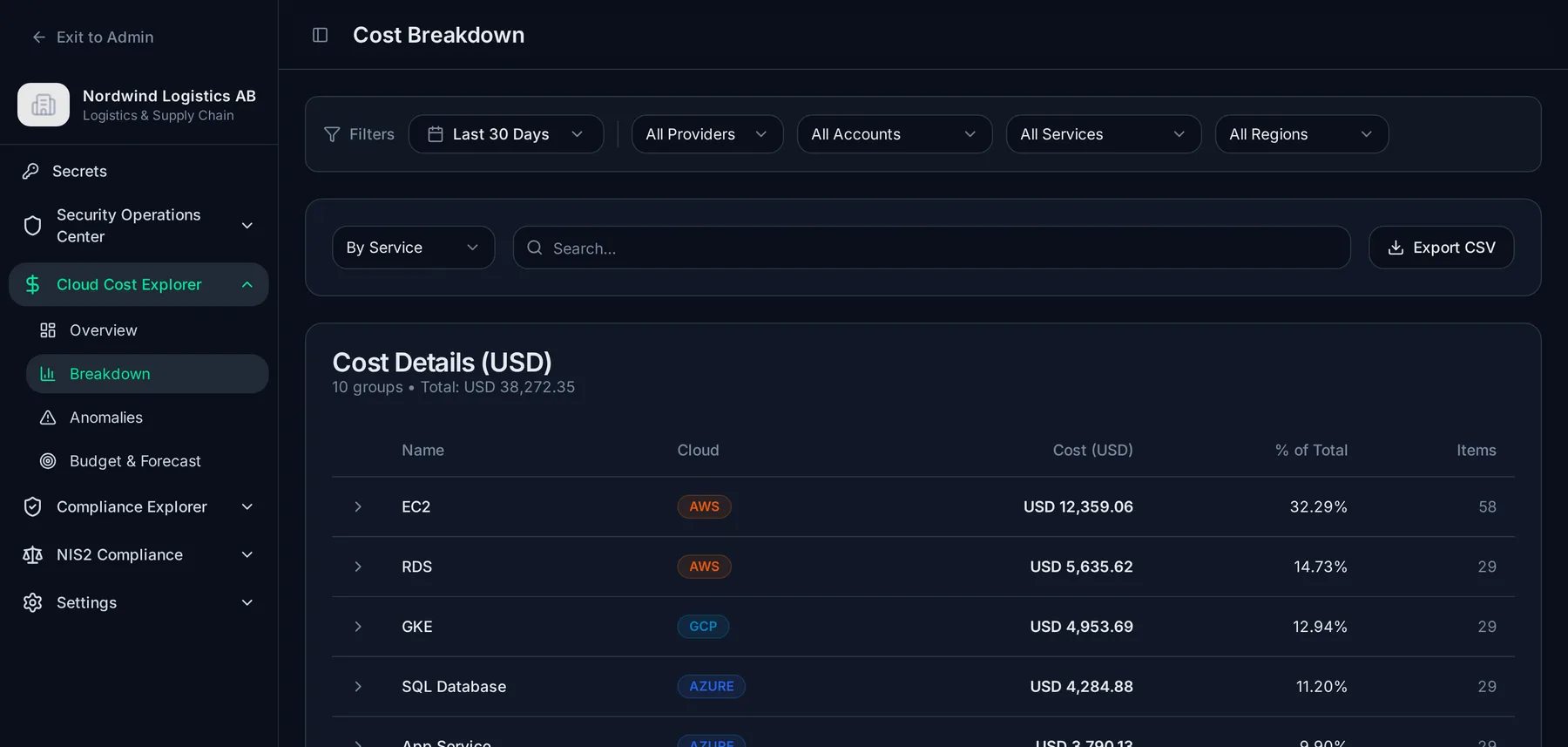 Opsio Shield — multi-cloud cost breakdown by service across AWS, Azure and GCP